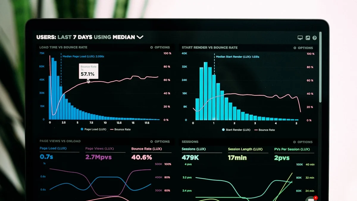 Marketing automation : Les meilleurs outils en 2025