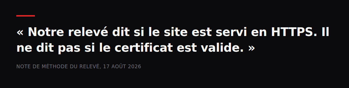 Citation : « Notre relevé dit si le site est servi en HTTPS. Il ne dit pas si le certificat est valide. » — note de méthode du relevé, 17 août 2026