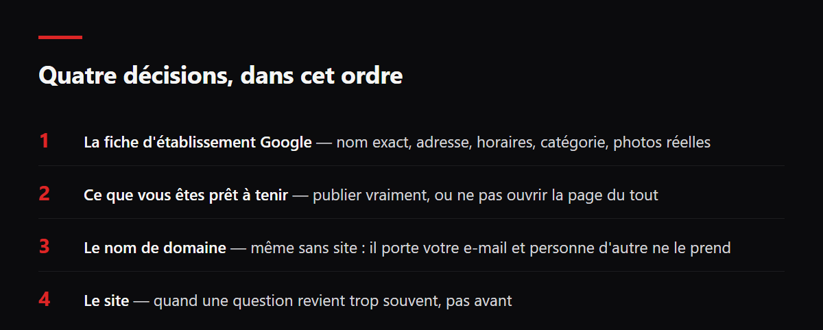 Quatre décisions, dans cet ordre. La fiche d'établissement Google — nom exact, adresse, horaires, catégorie, photos réelles ; Ce que vous êtes prêt à tenir — publier vraiment, ou ne pas ouvrir la page du tout ; Le nom de domaine — même sans site : il porte votre e-mail et personne d'autre ne le prend ; Le site — quand une question revient trop souvent, pas avant